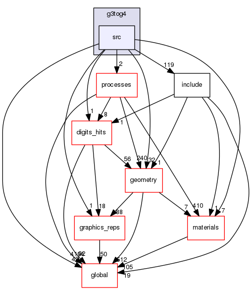 geant4.10.03.p01/source/g3tog4/src