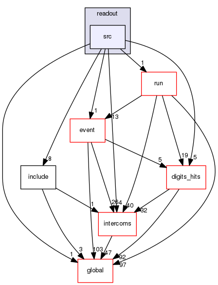 geant4.10.03.p01/source/readout/src