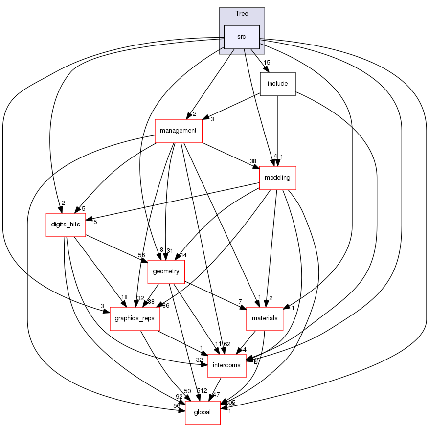 geant4.10.03.p01/source/visualization/Tree/src