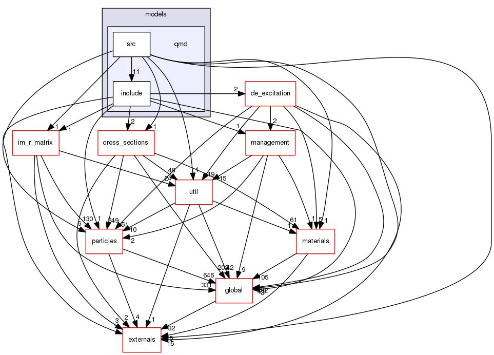 geant4.10.03.p01/source/processes/hadronic/models/qmd