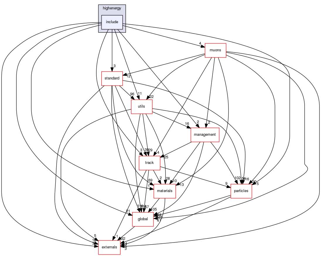 geant4.10.03.p01/source/processes/electromagnetic/highenergy/include