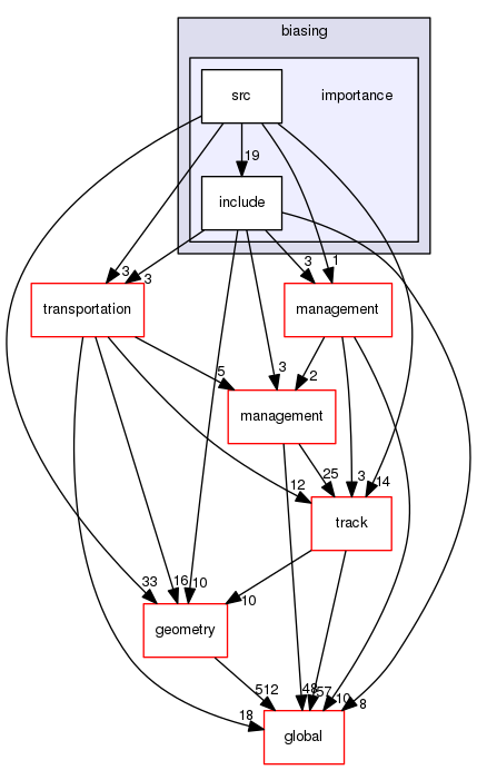 geant4.10.03.p01/source/processes/biasing/importance