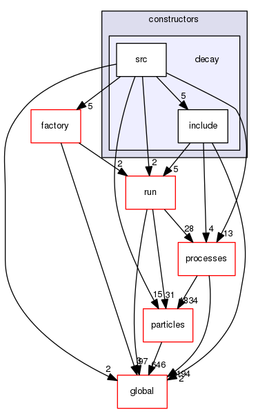 geant4.10.03.p01/source/physics_lists/constructors/decay