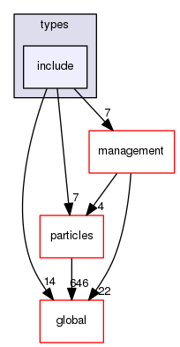 geant4.10.03.p01/source/processes/electromagnetic/dna/molecules/types/include