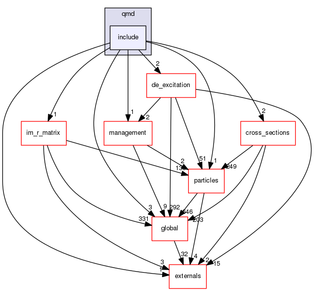 geant4.10.03.p01/source/processes/hadronic/models/qmd/include