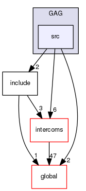 geant4.10.03.p01/source/interfaces/GAG/src