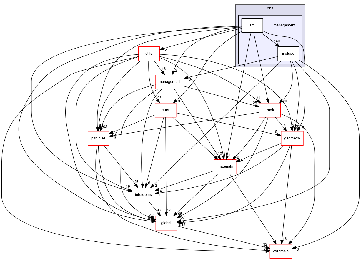 geant4.10.03.p01/source/processes/electromagnetic/dna/management