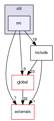 geant4.10.03.p01/source/processes/hadronic/models/de_excitation/util/src