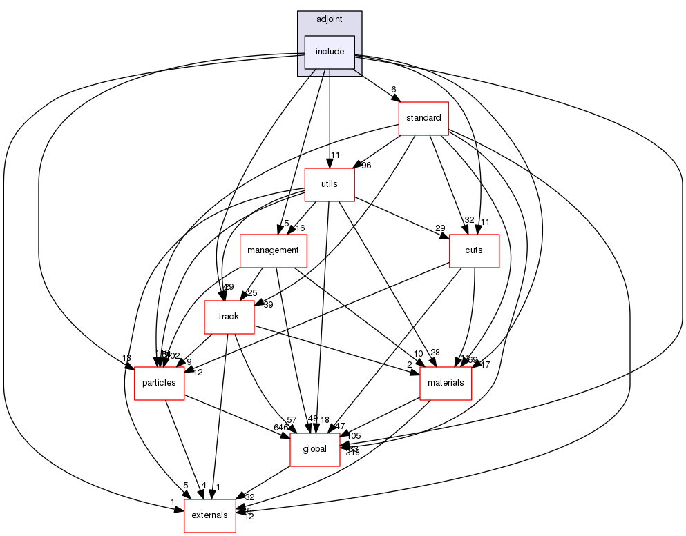 geant4.10.03.p01/source/processes/electromagnetic/adjoint/include