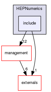 geant4.10.03.p01/source/global/HEPNumerics/include