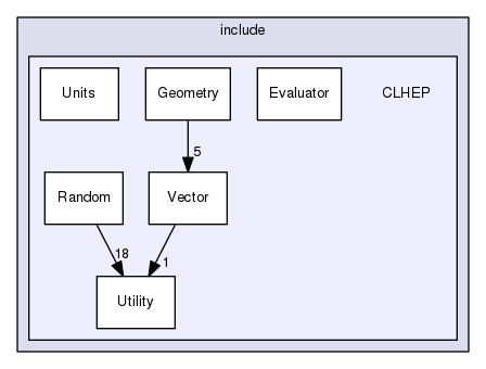 geant4.10.03.p01/source/externals/clhep/include/CLHEP