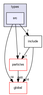 geant4.10.03.p01/source/processes/electromagnetic/dna/molecules/types/src