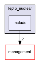 geant4.10.03.p01/source/processes/hadronic/models/lepto_nuclear/include