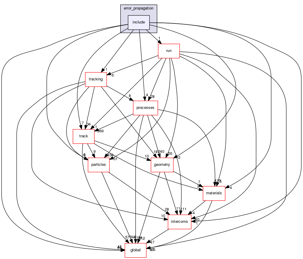 geant4.10.03.p01/source/error_propagation/include