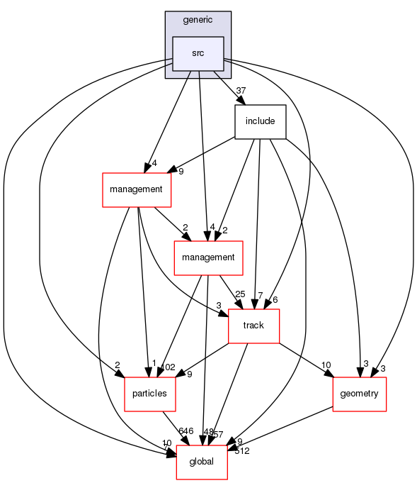 geant4.10.03.p01/source/processes/biasing/generic/src