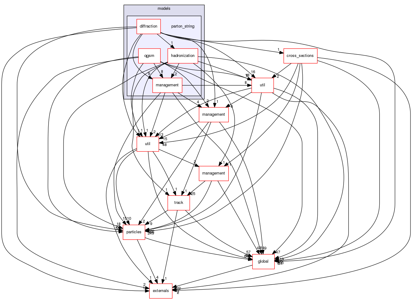 geant4.10.03.p01/source/processes/hadronic/models/parton_string