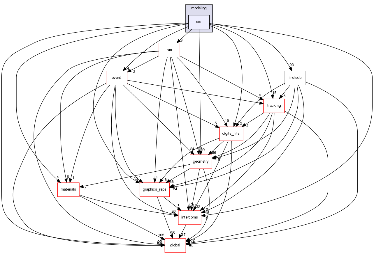 geant4.10.03.p01/source/visualization/modeling/src