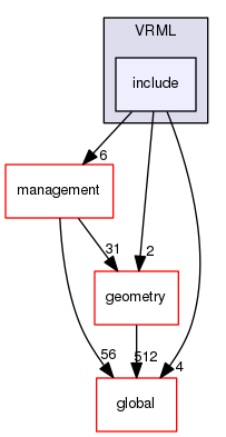 geant4.10.03.p01/source/visualization/VRML/include