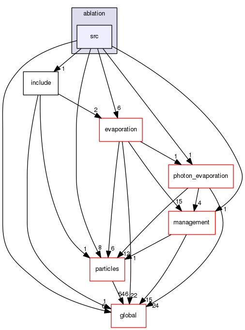 geant4.10.03.p01/source/processes/hadronic/models/de_excitation/ablation/src