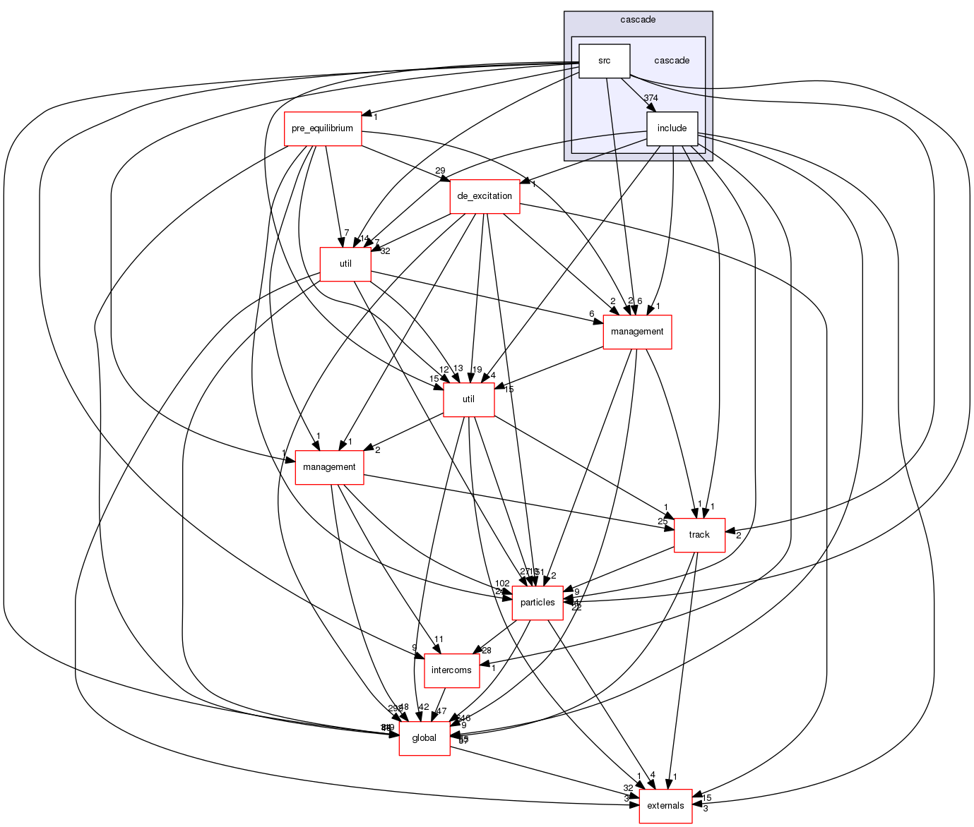 geant4.10.03.p01/source/processes/hadronic/models/cascade/cascade