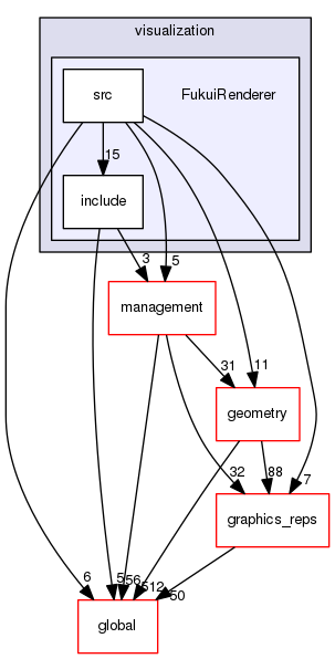 geant4.10.03.p01/source/visualization/FukuiRenderer