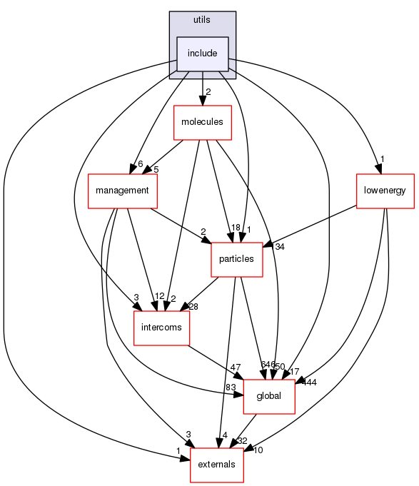 geant4.10.03.p01/source/processes/electromagnetic/dna/utils/include