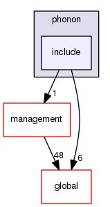 geant4.10.03.p01/source/processes/phonon/include