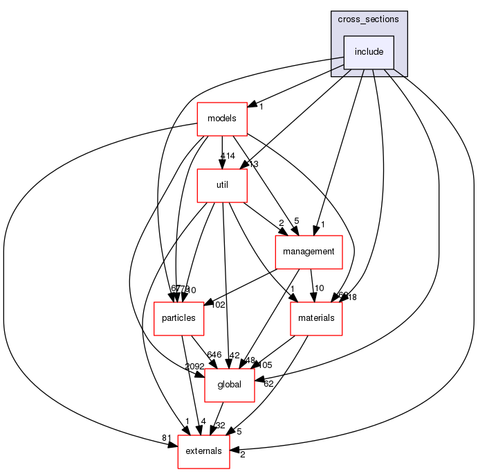 geant4.10.03.p01/source/processes/hadronic/cross_sections/include