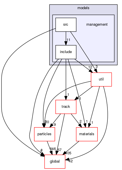 geant4.10.03.p01/source/processes/hadronic/models/management