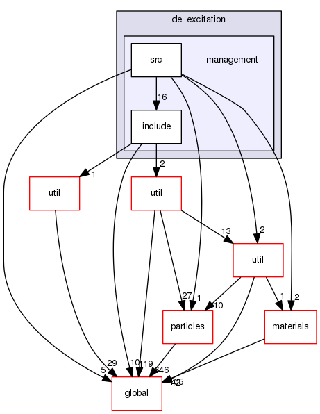 geant4.10.03.p01/source/processes/hadronic/models/de_excitation/management