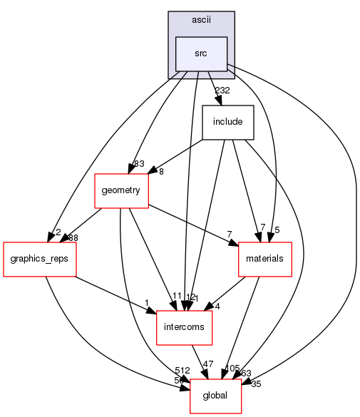 geant4.10.03.p01/source/persistency/ascii/src