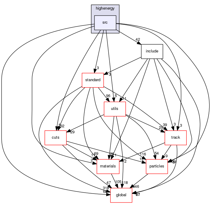 geant4.10.03.p01/source/processes/electromagnetic/highenergy/src