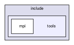 geant4.10.03.p01/source/analysis/g4tools/include/tools