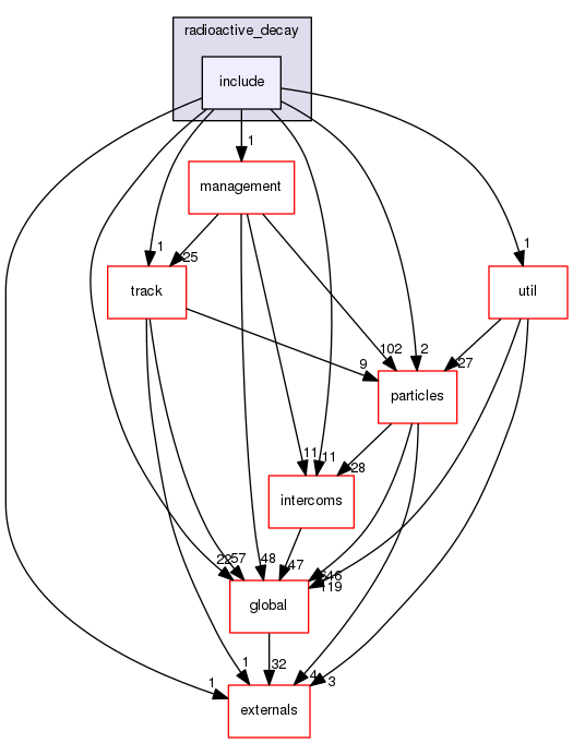 geant4.10.03.p01/source/processes/hadronic/models/radioactive_decay/include