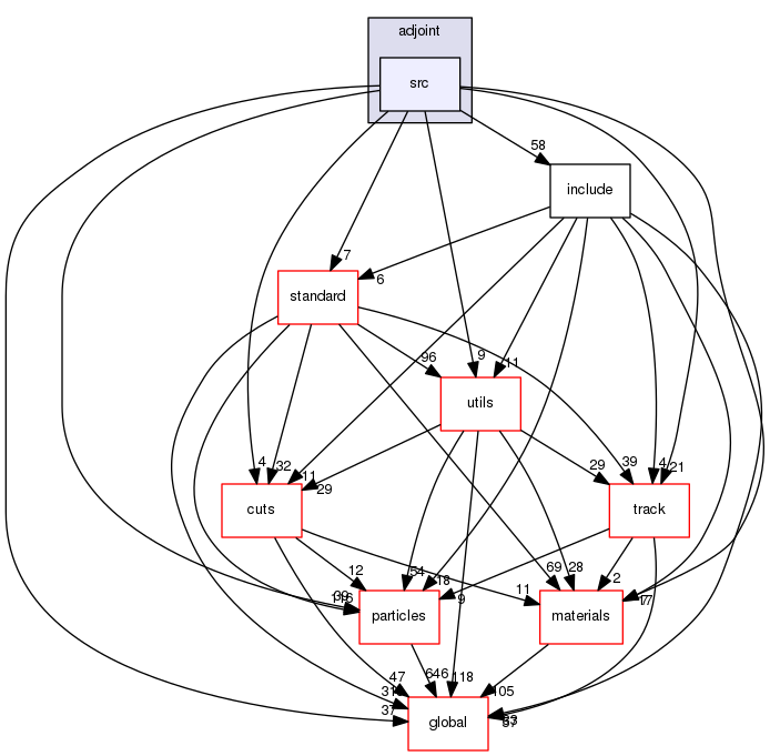 geant4.10.03.p01/source/processes/electromagnetic/adjoint/src