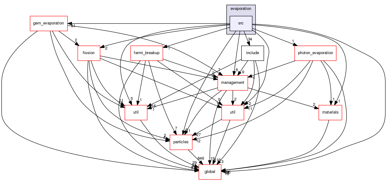 geant4.10.03.p01/source/processes/hadronic/models/de_excitation/evaporation/src