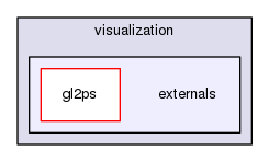geant4.10.03.p01/source/visualization/externals