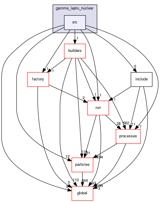 geant4.10.03.p01/source/physics_lists/constructors/gamma_lepto_nuclear/src