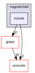 geant4.10.03.p01/source/geometry/magneticfield/include