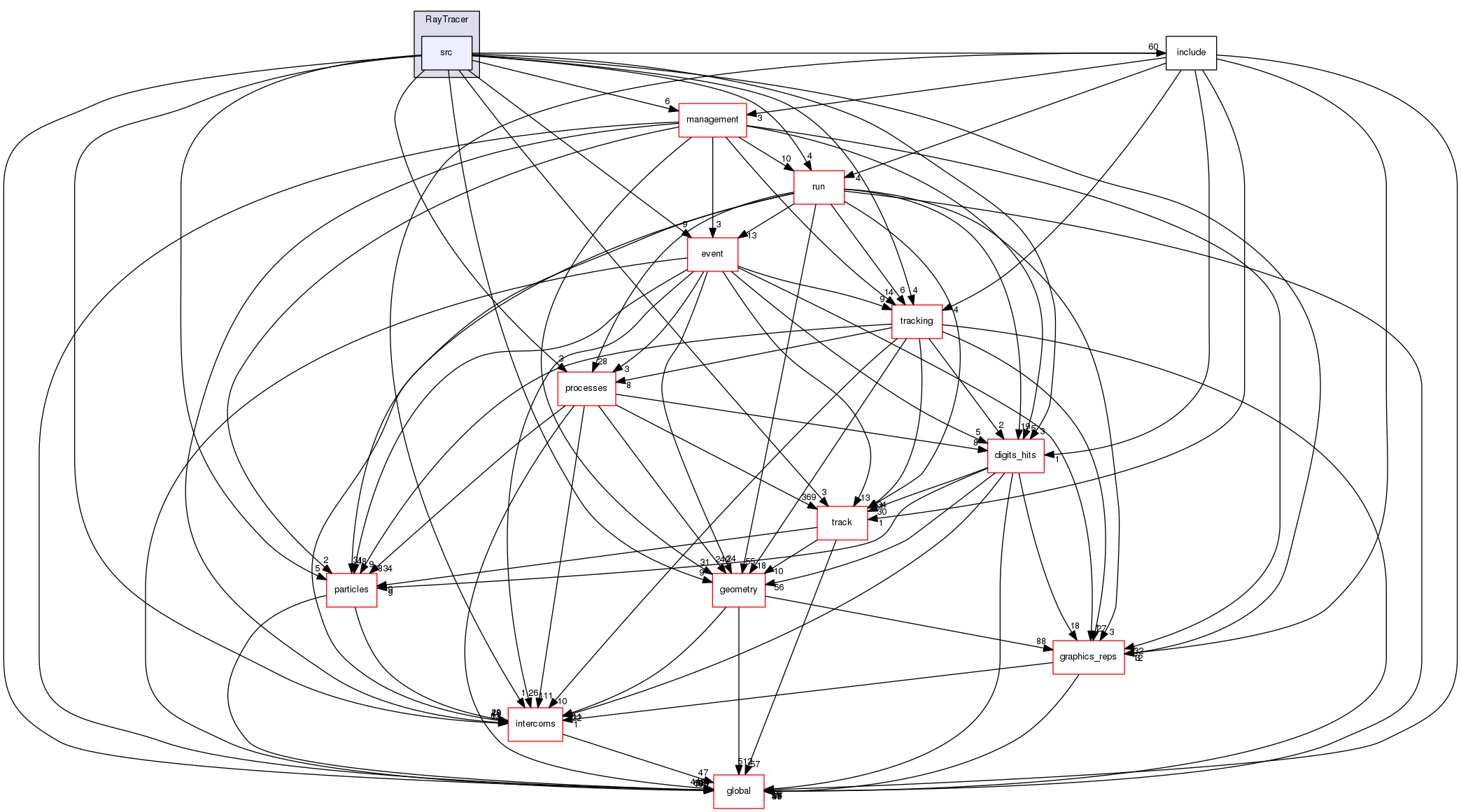 geant4.10.03.p01/source/visualization/RayTracer/src