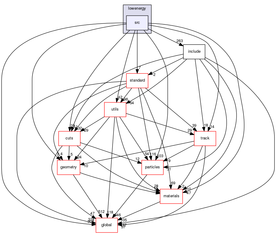 geant4.10.03.p01/source/processes/electromagnetic/lowenergy/src