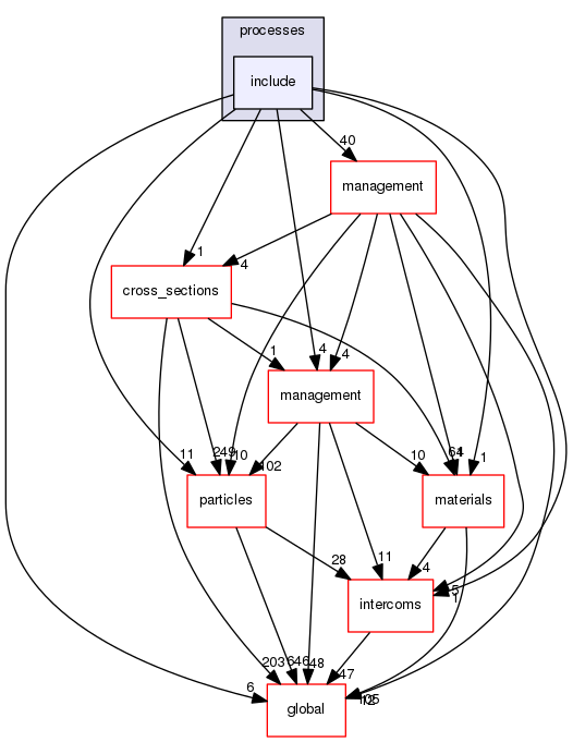 geant4.10.03.p01/source/processes/hadronic/processes/include