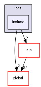 geant4.10.03.p01/source/physics_lists/constructors/ions/include