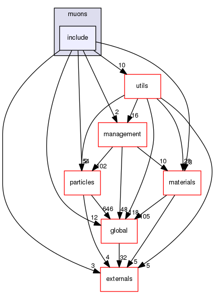 geant4.10.03.p01/source/processes/electromagnetic/muons/include