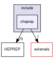 geant4.10.03.p01/source/visualization/HepRep/include/cheprep