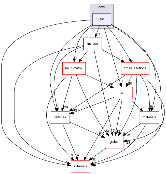 geant4.10.03.p01/source/processes/hadronic/models/qmd/src