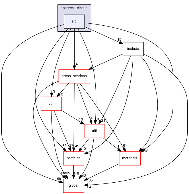 geant4.10.03.p01/source/processes/hadronic/models/coherent_elastic/src