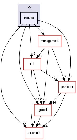 geant4.10.03.p01/source/processes/hadronic/models/rpg/include