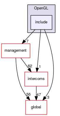 geant4.10.03.p01/source/visualization/OpenGL/include