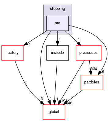 geant4.10.03.p01/source/physics_lists/constructors/stopping/src